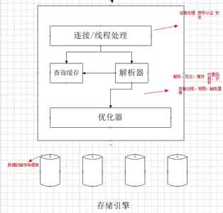 政治历史的考察及结论 历史和逻辑地考察“政治”之定义