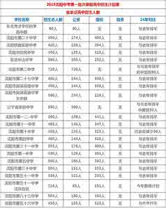 中考物理重点题型 2014沈阳中考物理题型与分值各变化