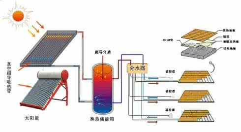 新代系统使用期限密码 保养地暖系统 延长使用期限