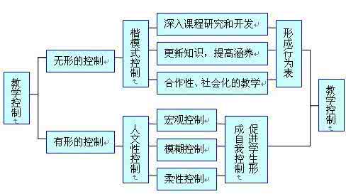 建构主义理论 建构主义：建构主义-重要概念，建构主义-发展历史_建构主义理论