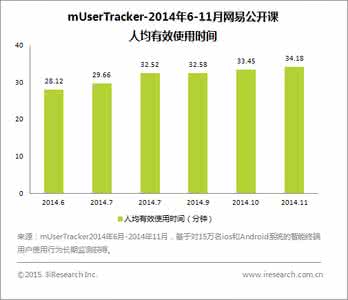 消费者行为与态度研究 用户对在线教育的态度及消费行为分析