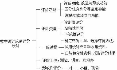 布鲁纳认知—发现学习理论综述及其思考