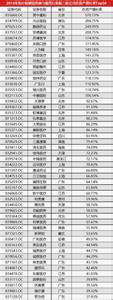肿瘤医疗服务市场 300多万癌症患者背后：中国肿瘤医疗服务行业研究报告
