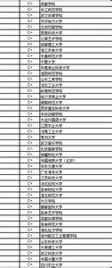 2013中国大学排行榜 2013中国最受高考状元青睐大学排行榜