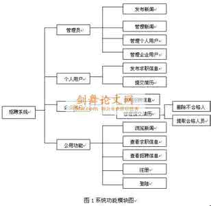 工作家庭冲突文献综述 工作和家庭平衡问题文献综述
