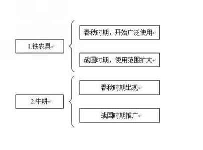 带牛字的网名 在我国古代，人们常以“牛”、“耕”作为名、字，如孔子的弟子司马耕，字子牛；晋国有位大力士姓牛字子耕，