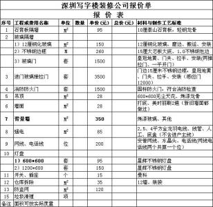 2016办公室装修报价单 写字楼装修报价单 2014写字楼装修报价单
