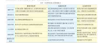 家族企业毕业论文 家族企业论文 毕业论文(终稿)-我国家族企业管理_家族企业论文