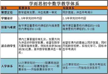 初中学习：数学竞赛中的相似与成比例线段