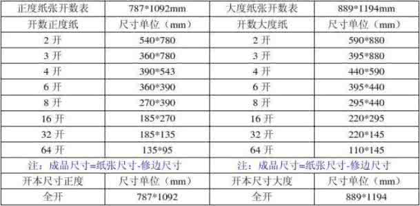 正度和大度的区别 大度正度尺寸