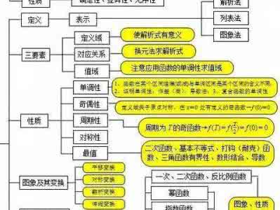 高中政治知识点框架图 【干货】高中政治知识框架归纳整理