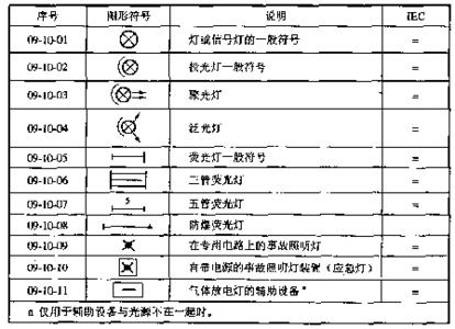 cad插座符号大全 插座符号 插座符号大全