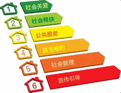民生社会稳定 “移”、“稳”——保障民生，稳定社会