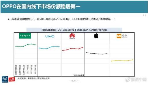 oppo r9km参数 oppo r9km参数 OPPO R9km和R9s哪个好 OPPO R9km和R9s参数配置介绍