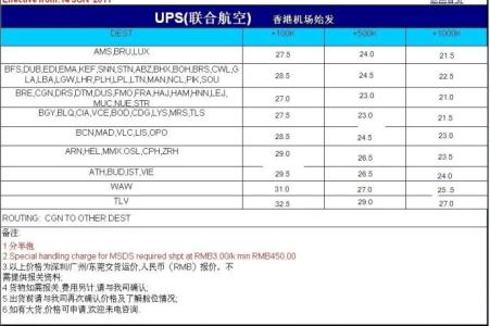 国际空运价格计算 国际空运价格查询 国际空运价格计算
