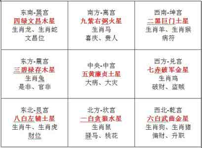 金命人最吉利的方位 2013年最吉利的五大方位