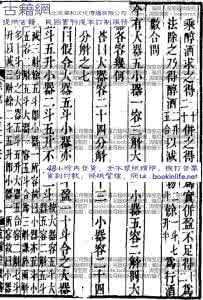 杨氏矩阵查找算法 《杨氏算法：田亩比类乘除算法》宋 杨辉撰_宛委别藏