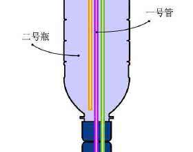 希罗喷泉 自制希罗喷泉 塑料瓶创意科技小手工