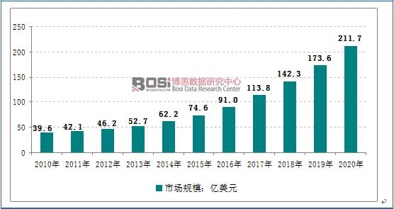 唐山工商网络监管 唐山组建新食药监管局 履行14项主要职责