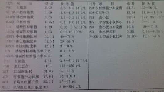 18个月宝宝体检项目 18-36个月宝宝的体检内容