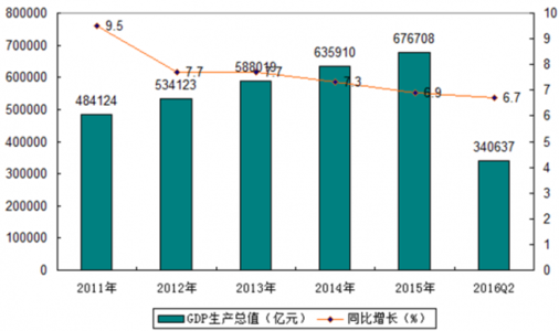 2016年中国银行业现状 中国银行业OFDI的现状及策略选择_4800字