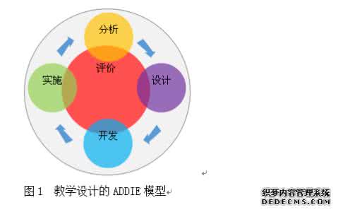 抽象函数定义域微课 抽象的函数问题(微课,手机）