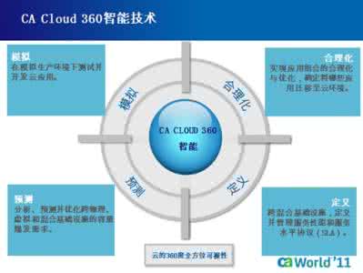 解决方案 TM解决方案'>                        Clarity+TM解决方案