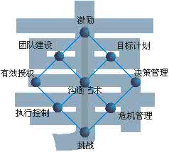 领导者影响力的来源 信念力 怎样提升领导者信念力？_信念力