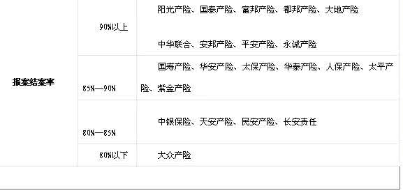 保险公司结案率 结案率 保险公司结案率计算公式