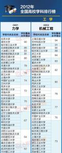 2017全国高校一级学科 一级学科高校排行榜 教育部全国高校95个一级学科排行榜