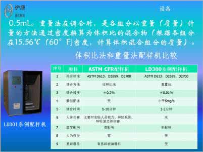 十六烷值和十六烷指数 十六烷值