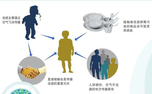 流行性感冒的病因 得了感冒的病因