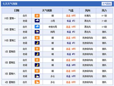 2014年11月26日乌鲁木齐天气预报