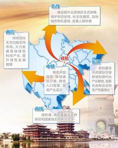 中国未来城市发展趋势 中国城市未来发展的趋势是什么？为什么会这样发展？