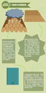 什么家具黄梅天 黄梅天防霉攻略