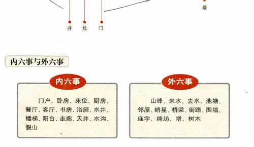 阳宅风水旺的地形图片 风水论宅形知识之10