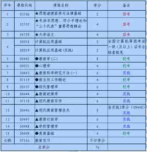 江西晶科光伏材料 2015年江西自考光伏材料加工与应用技术（专科）考试计划