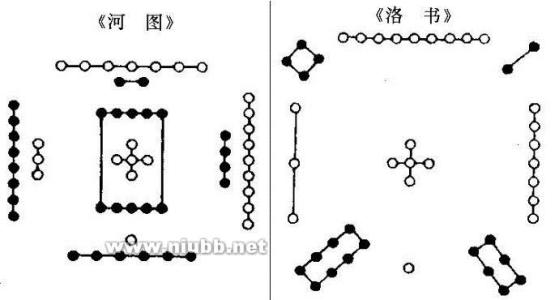 十二地支与八卦 十二地支与八卦 十二地支的用字根据及相关卦名考（一）