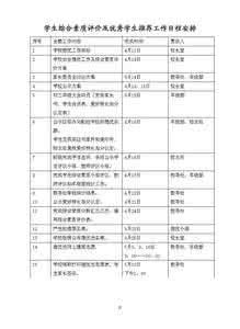 学生综合素质评价细则 学生评价细则