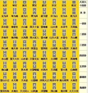 六爻法起名 六爻法