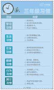 好习惯养成要点一览表