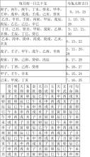 择日实用大全 择日实用大全袁先胜整理