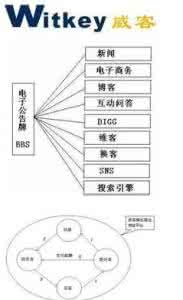 2014年什么行业赚钱 上网赚钱的10种方法 上网赚钱方法 2014怎么在网上赚钱