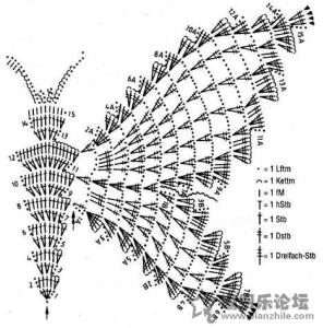 蝴蝶效应含义 蝴蝶(含图解)