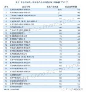 进口药品一致性评价 一致性评价需用进口原研药怎么办