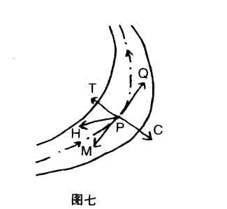 理论力学期末必考题型 【期中必考】力学总结，你一定做不到这么详细！