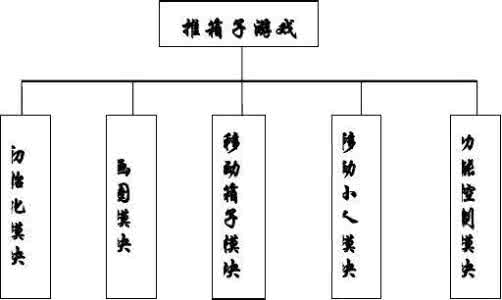 推箱子游戏设计实习报告