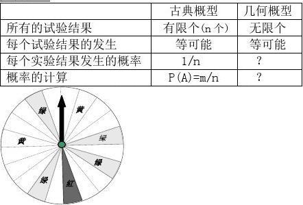 几何概型常见题型归类 几何概型常见题型归类 常见的几何题详解