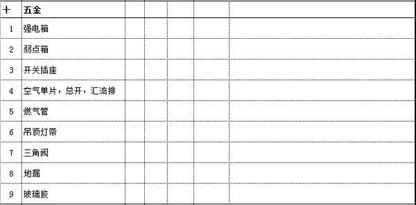 小户型装修预算 装修预算怎么做？　小编为你解答