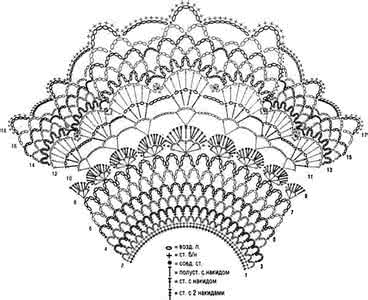 从上往下钩圆肩衣图解 【图解】可钩圆肩衣领和裙摆的花样